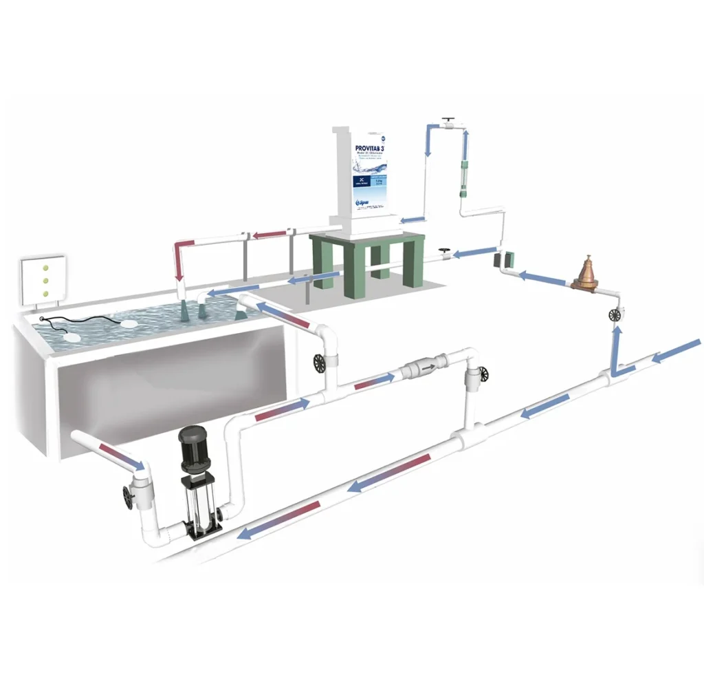 Diagram of PROVITAB 3's Injection System.